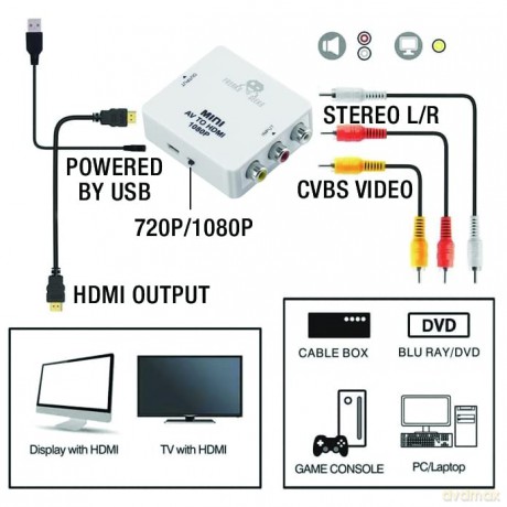Freaks And Geeks - AV to HDMI Converter