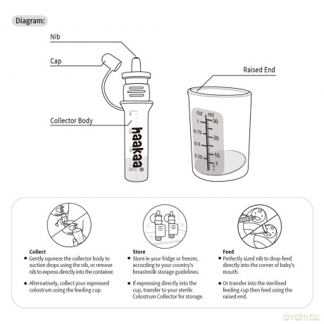 Haakaa - Silicone Colostrum Collector Set