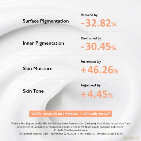 Haruharu Wonder - Centella 5% Niacinamide Radiance Gel Cream - 90 ml