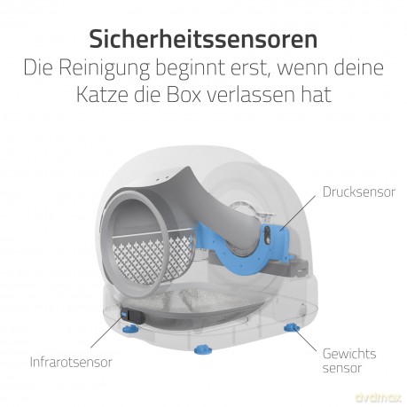Hombli - Smart Cat Litter Box - with camera