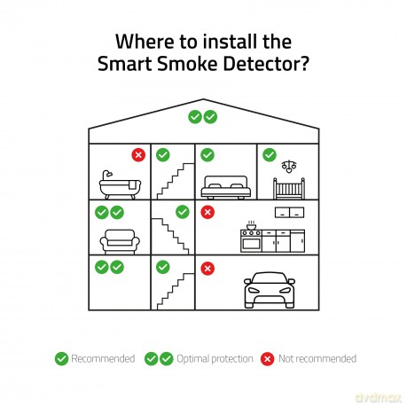 Hombli - Smart Smoke Detector Promo Pack 2+1, White