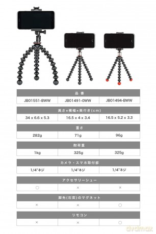 JOBY - Gripthight One Gorillapod Stand
