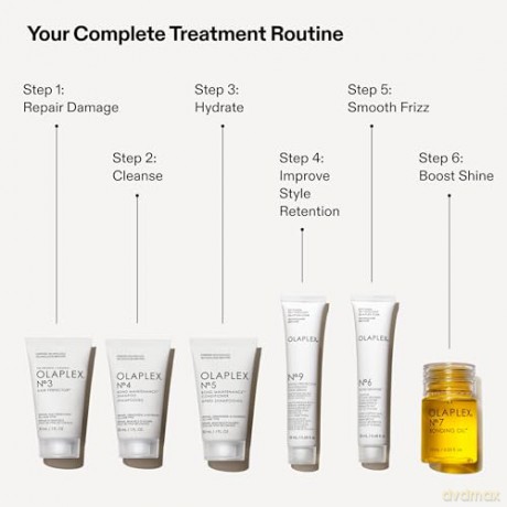 Olaplex - The Mini Essentials Set - Giftset
