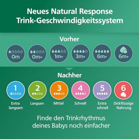 Philips Avent - Bottle glass 240 ml, teat 1+ months, 1 piece