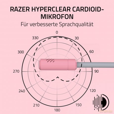 Razer - Kraken Kitty V3 X - Quartz