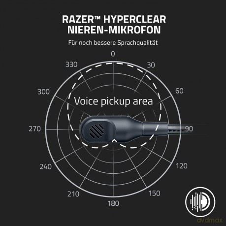 Razer BlackShark V2 X - Wired Esports Gaming Headset with 7.1 Surround