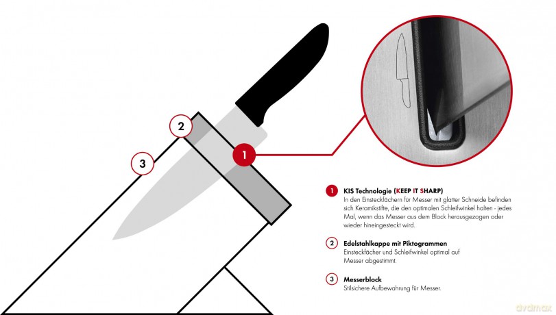 Zwilling - FOUR STAR, Knife block set with KiS technology 7-pcs - Black