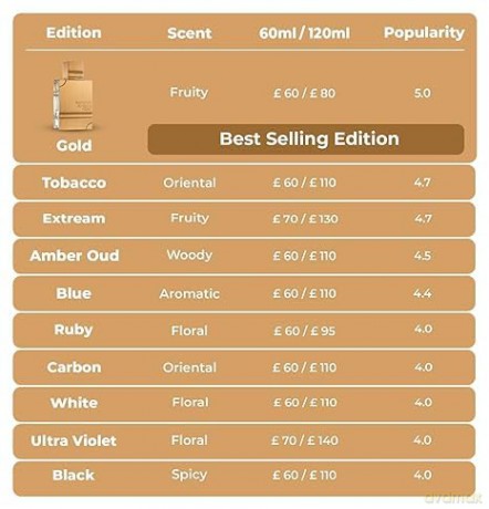 Al Haramain Amber Oud Rouge Edition unisex EDP 60 Ml