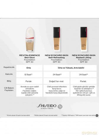 Shiseido Face Synchro Skin Radiant Lifting Foundation 130 Spf30 30ml