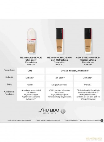 Shiseido Face Synchro Skin Radiant Lifting Foundation 240 Spf30 30ml