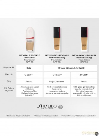 Shiseido Face Synchro Skin Self-Refreshing Foundation 130 Spf30 30ml