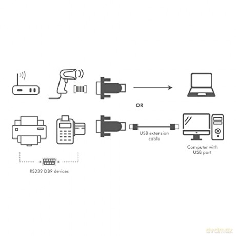 Adapter USB2.0 A/M do DB9/M (RS232) Win 11