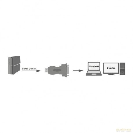 Adapter USB2.0 A/M do DB9/M (RS232) Win 11