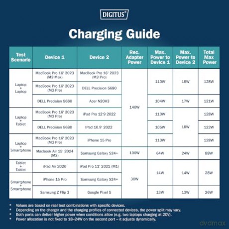 Kabel zasilający 2w1 USB-C - 2x USB-C, USB 2.0 140W PD 3.1, nylonowy, 1,8m czarny