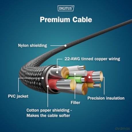Kabel zasilający 2w1 USB-C - 2x USB-C, USB 2.0 140W PD 3.1, nylonowy, 1,8m czarny
