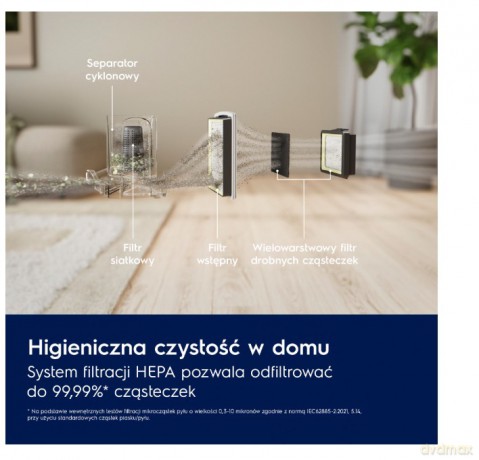 Odkurzacz bezworkowy linia 500 EL51A2UG