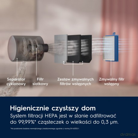 Odkurzacz bezworkowy linia 600 EL61C2OG