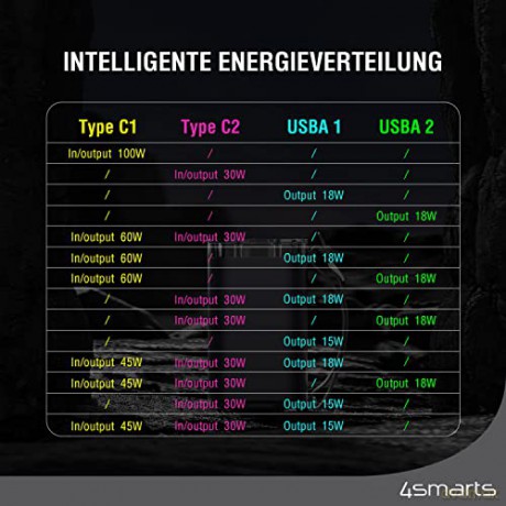 Powerbank Lucid Ultra 40000mAh 100W Szary
