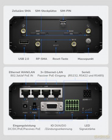 Router IR04 4G LTE Cat4 Industrial Router