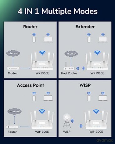 Router WR1300E Router Mesh Gigabit WiFi AC1200
