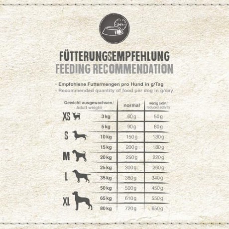 Belcando - Senior Sensitive - 12.5kg