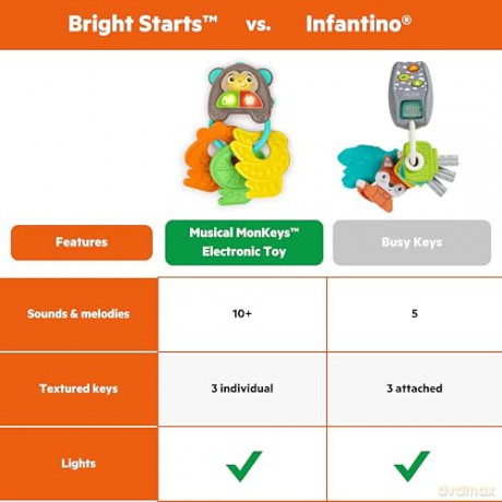 Bright Starts - Musical MonKeys Electronic Toy (BS-17227)