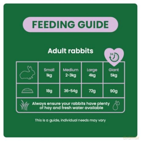 Burgess - Rabbit nuggets Light - 1,5kg - best before 8th.sept-2026