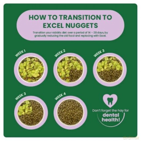 Burgess - Rabbit nuggets Light - 1,5kg - best before 8th.sept-2026