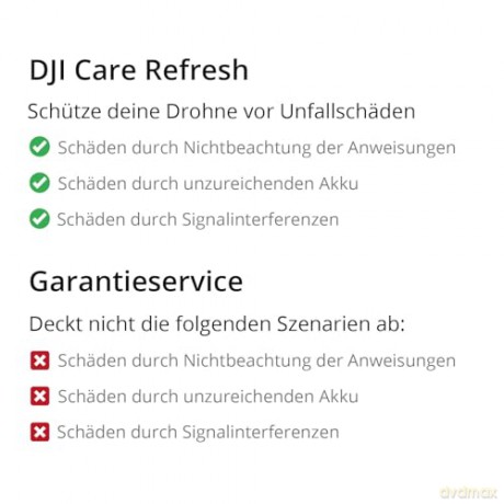 DJI - Care Refresh 2-Year Plan (DJI Mavic 3 Pro) EU