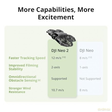 DJI - Neo 2 Fly More Combo