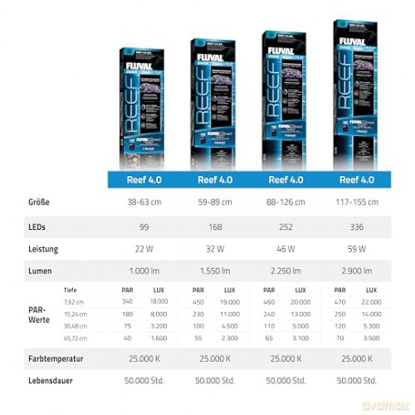 Fluval - Reef LED 4.0 - 59W - 117.5-155.1CM