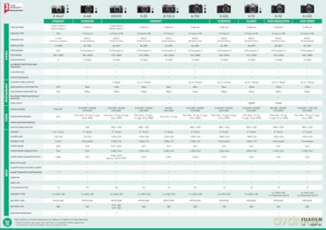 Fujifilm - X100VI Series digital camera