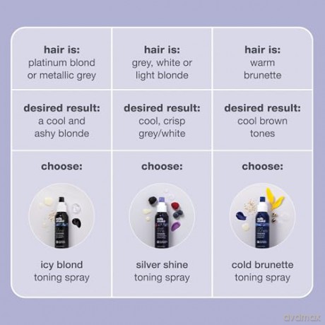milk_shake - Icy Blond Toning Spray 100 ml