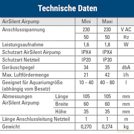 Tetratec - AirSilent Mini Max - 40L