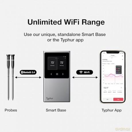 TYPHUR - Sync Dual Wireless Meat Thermometer