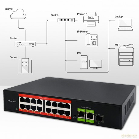 Przełącznik sieciowy SWITCH FAST Ethernet PoE | 16x RJ45 10/100 Mb/s | 2x RJ45 Uplink 1000 Mb/s | 1x SFP 1000Mb/s