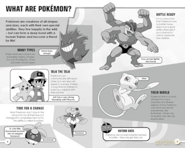 Pokémon: The Epic Pocket Guide. World Book Day 2025: Become an expert Pokémon Trainer with this new handy pocket-sized guidebook for World Book Day 2025 - Pokémon [KSIĄŻKA]