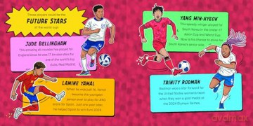Heroes of the World Cup (Football Stories) - Simon Mugford [KSIĄŻKA]