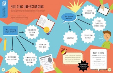 How to Speak and Be Heard: A Kids' Toolkit for Oracy and Confident Speaking (Learning Skills) - Sam Hutchinson [KSIĄŻKA]