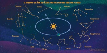 I See You in the Stars: A Zodiac Book for Babies - Kelly Conroy [KSIĄŻKA]