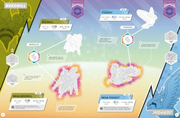 Pokémon Mega Evolutions Sticker Book: Mega Evolve Your Pokémon Knowledge with Over 300 Stickers! - Pokémon [KSIĄŻKA]