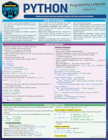 Python Programming Language: A Quickstudy Laminated Reference Guide - Nixon Robin [KSIĄŻKA]