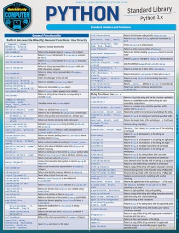 Python Standard Library: A Quickstudy Laminated Reference Guide - Nixon Robin [KSIĄŻKA]