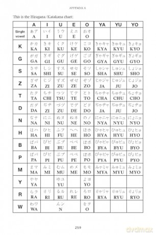Read Japanese Today: The Easy Way to Learn Hiragana, Katakana and Kanji - Len Walsh [KSIĄŻKA]