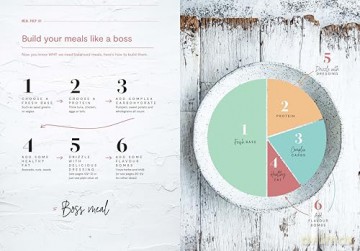 Meal Prep Made Easy: High-protein batch cooking recipes: featuring nutritional advice for healthy eating and meal planning 101 - Sally O'Neil [KSIĄŻKA]