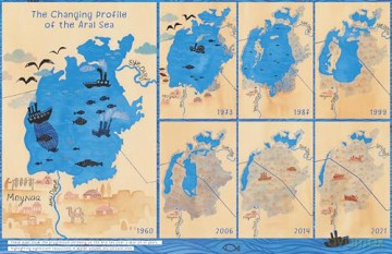 The Vanishing Sea: The Tale of How the Aral Sea Became the Aral Desert - Dinara Mirtalipova [KSIĄŻKA]