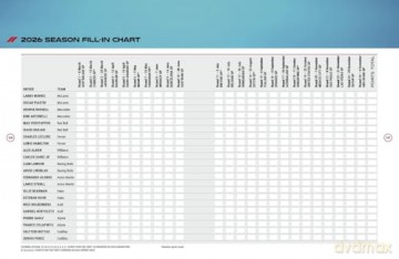 Formula One 2026: The World's Bestselling Grand Prix Guide (Formula One Grand Prix Guide) - Bruce Jones [KSIĄŻKA]