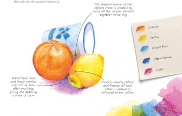 Learn to Draw in an Hour a Day: Techniques, Exercises and Practice Projects to Master the Art of Drawing and Painting - Richard Taylor [KSIĄŻKA]