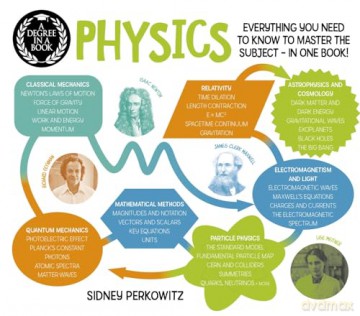 A Degree in a Book: Physics: Everything You Need to Know to Master the Subject - in One Book! - Sidney Perkowitz [KSIĄŻKA]