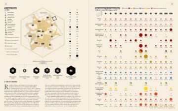 Ancient Rome: Infographics - Nicolas Guillerat [KSIĄŻKA]